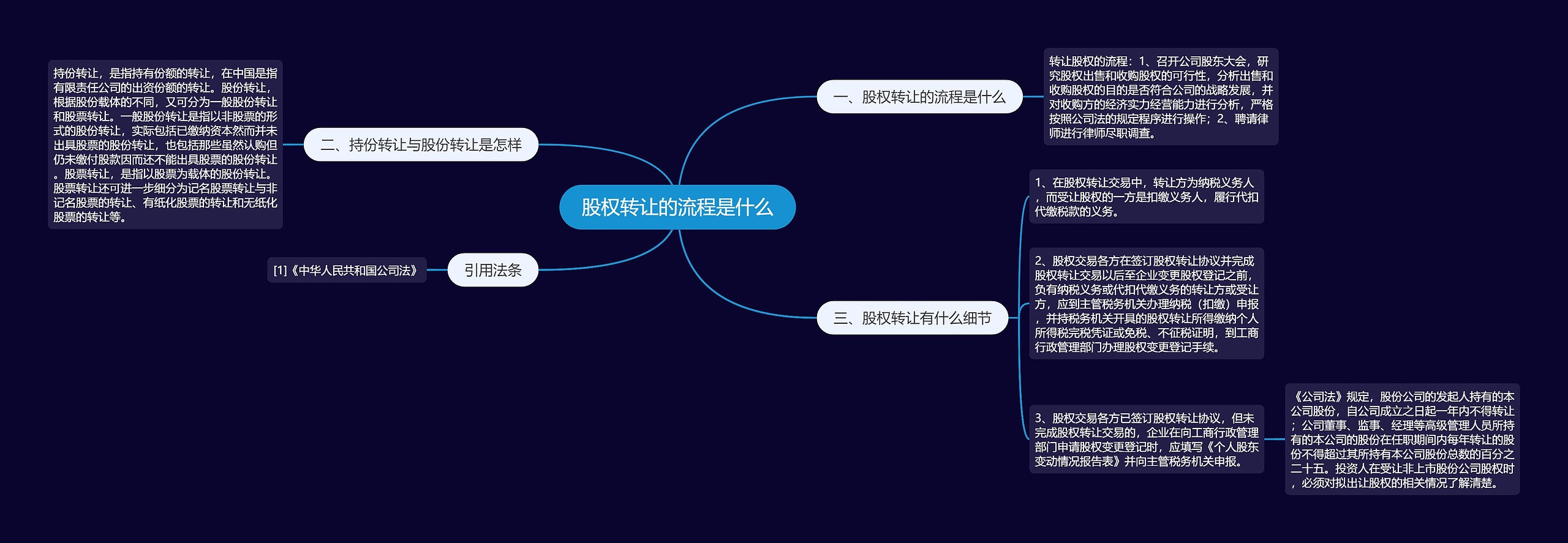 股权转让的流程是什么思维导图