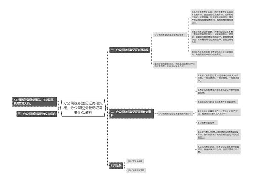 分公司税务登记证办理流程，分公司税务登记证需要什么资料