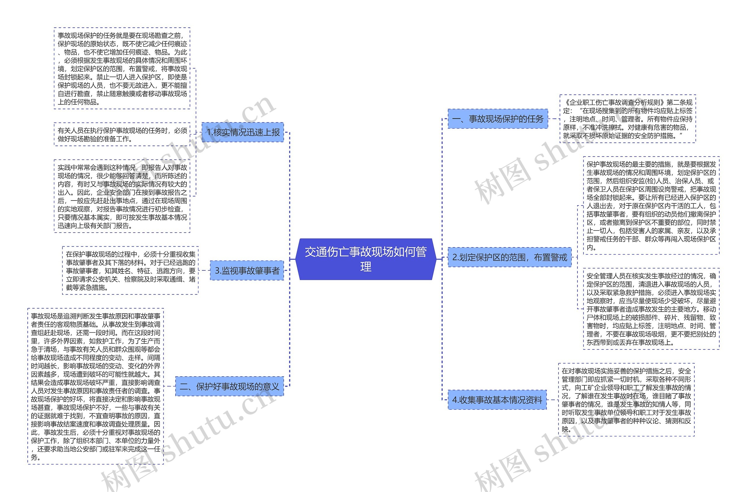 交通伤亡事故现场如何管理思维导图