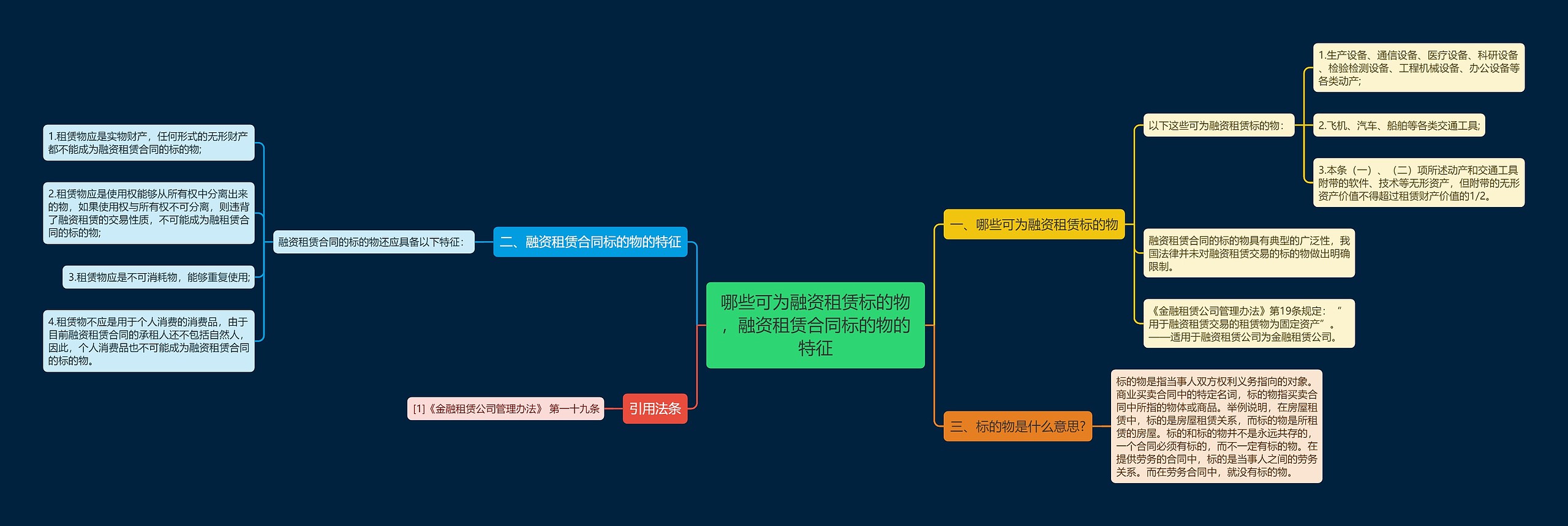 哪些可为融资租赁标的物，融资租赁合同标的物的特征