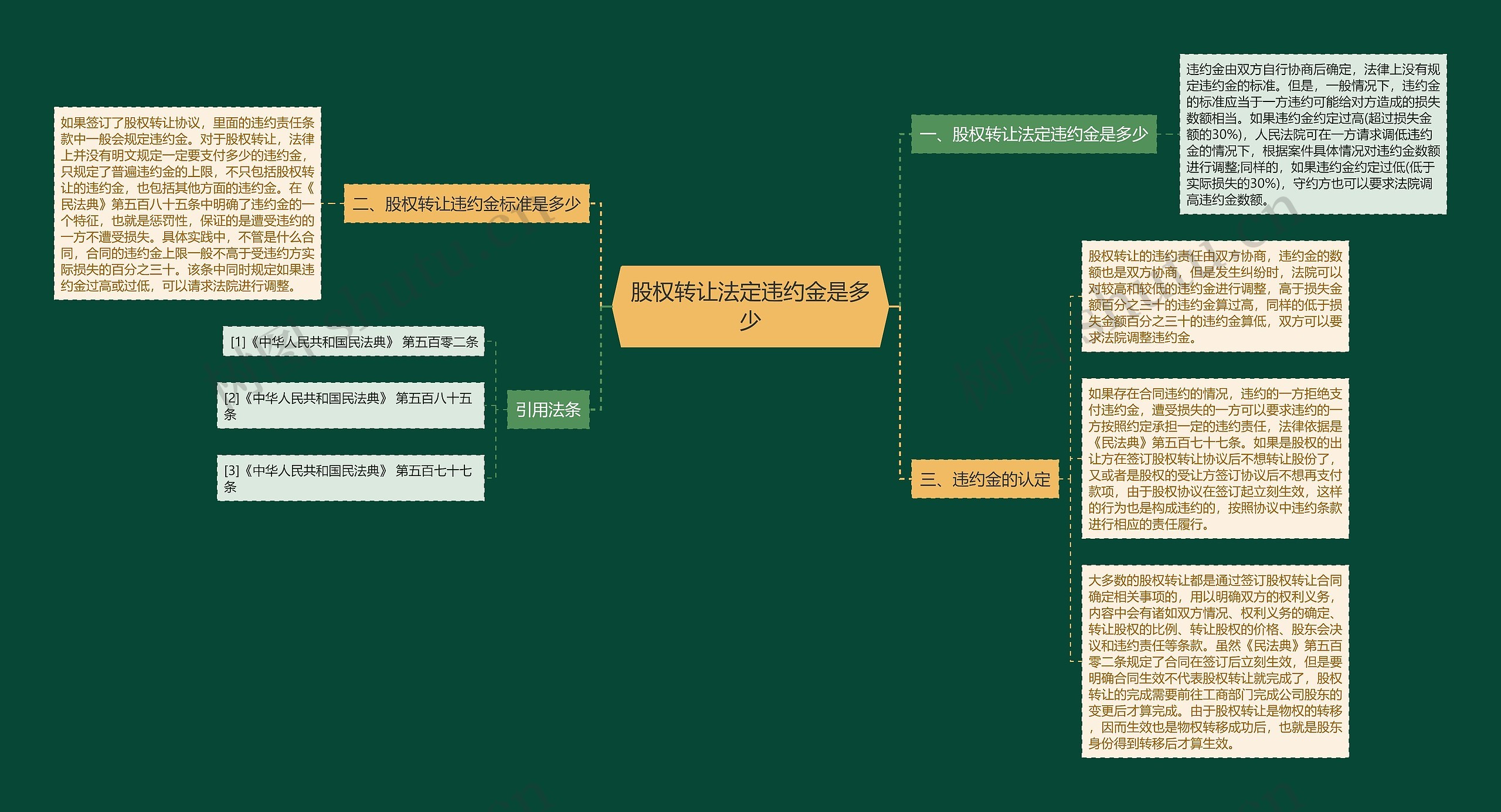 股权转让法定违约金是多少