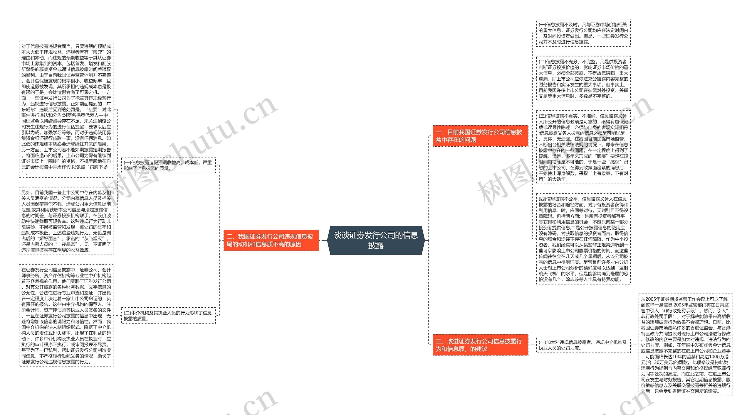 谈谈证劵发行公司的信息披露思维导图