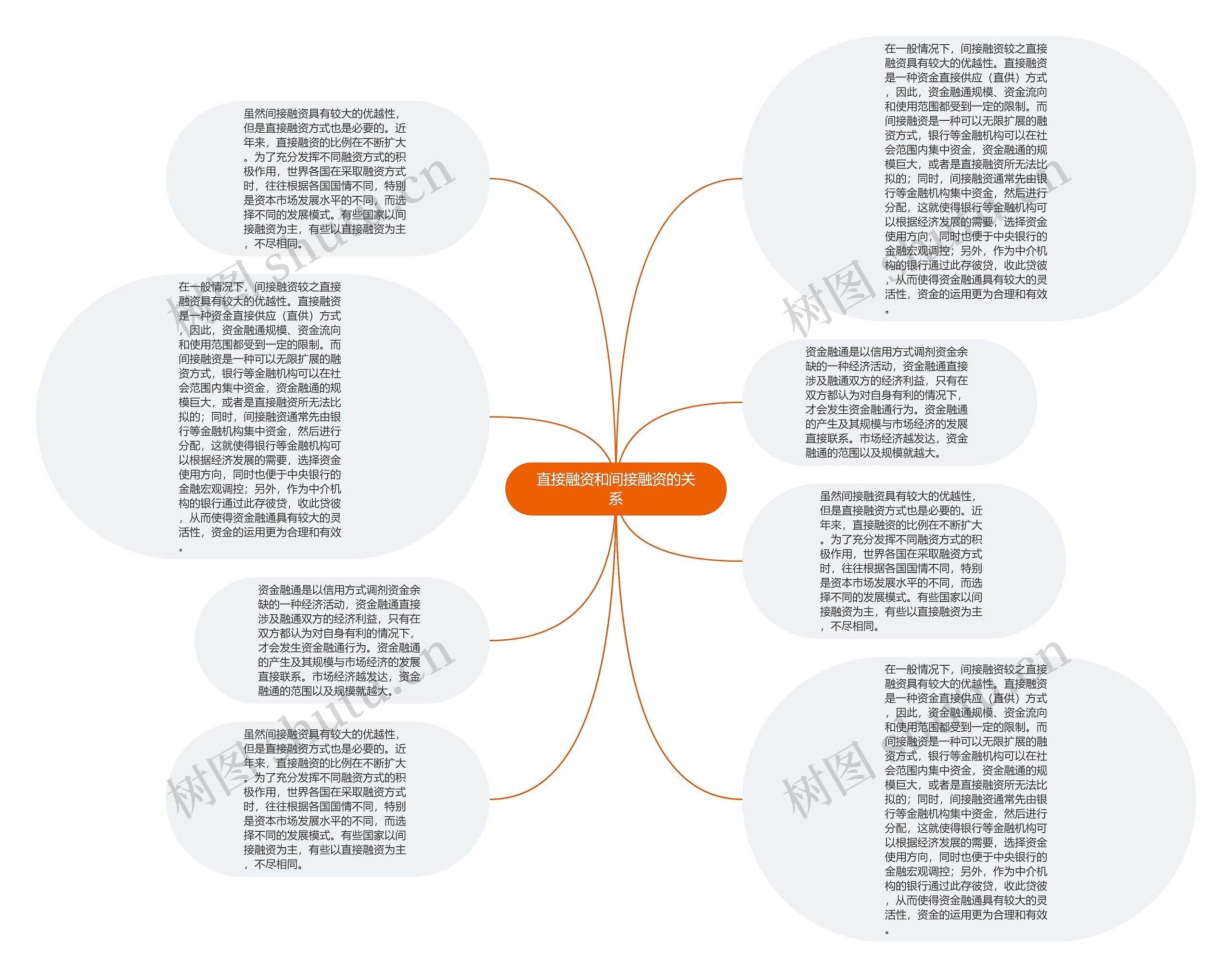 直接融资和间接融资的关系