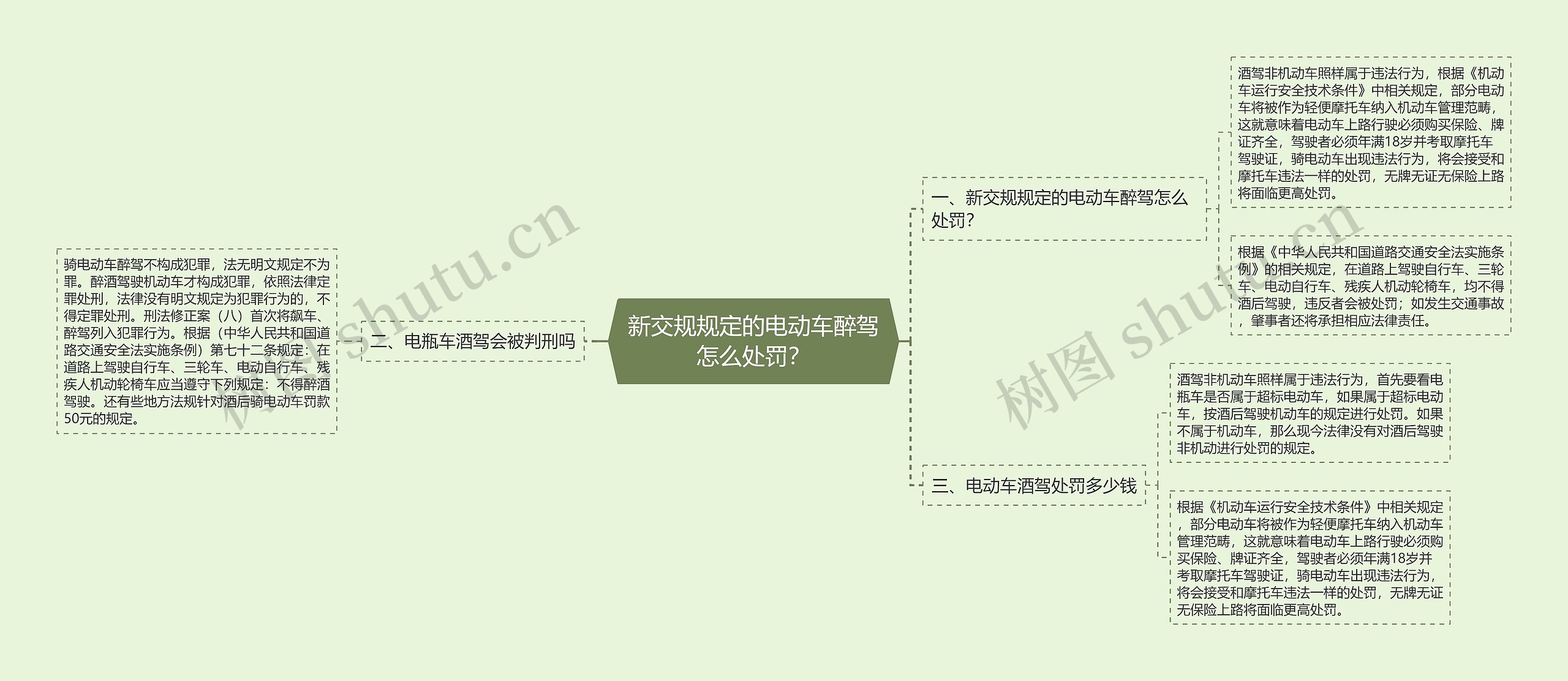 新交规规定的电动车醉驾怎么处罚? 新交规规定的电动车醉驾怎么处罚?