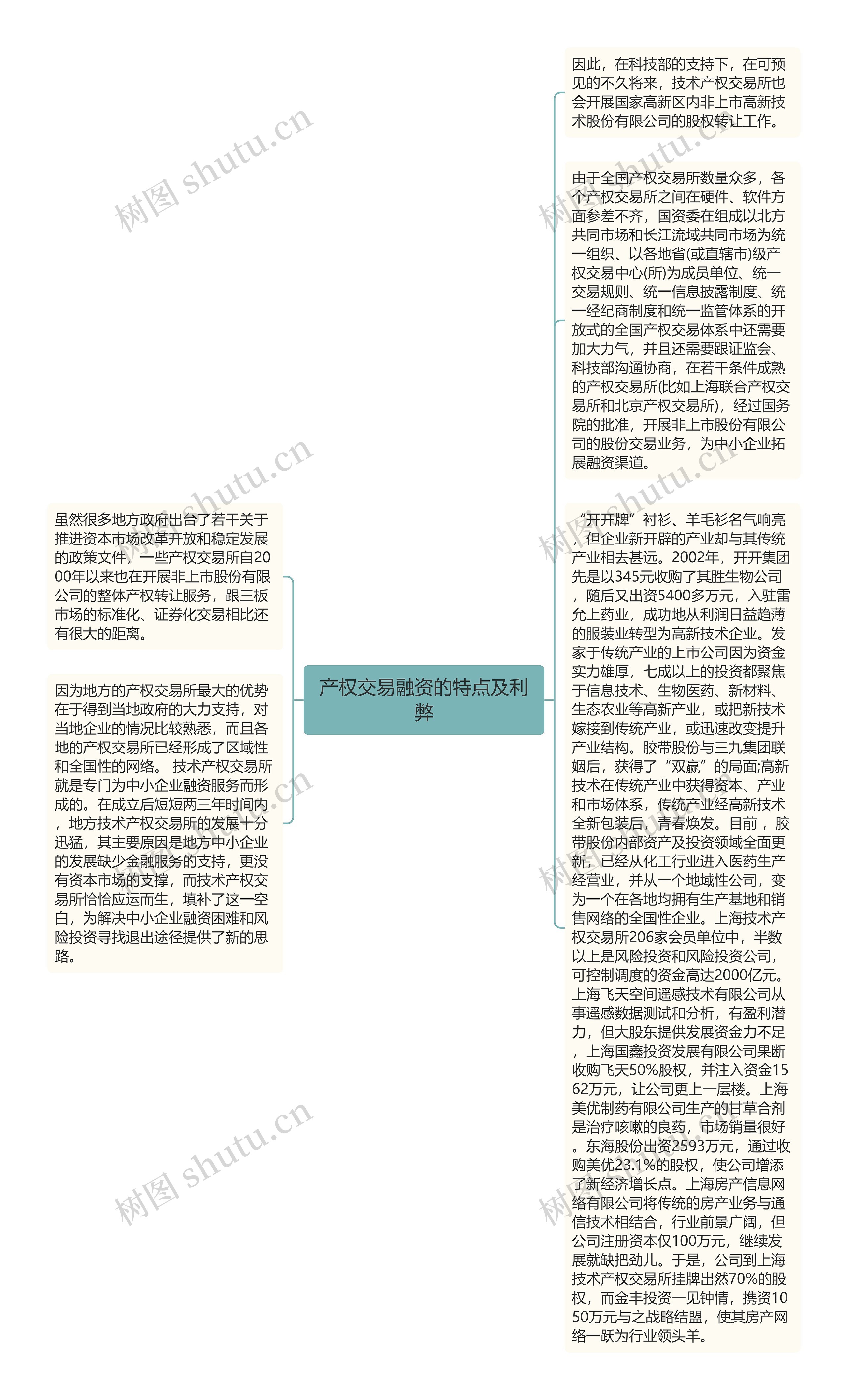 产权交易融资的特点及利弊思维导图