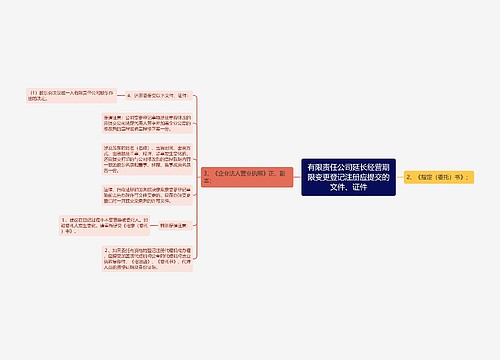 有限责任公司延长经营期限变更登记注册应提交的文件、证件