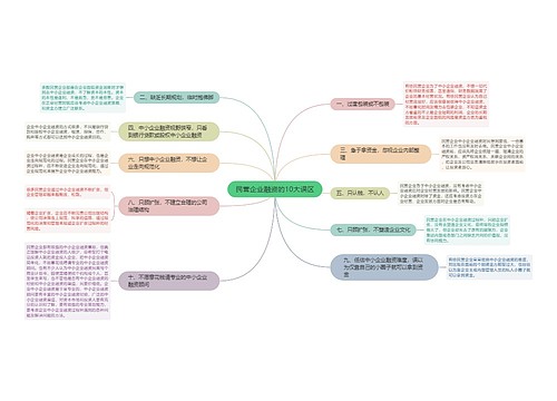 民营企业融资的10大误区