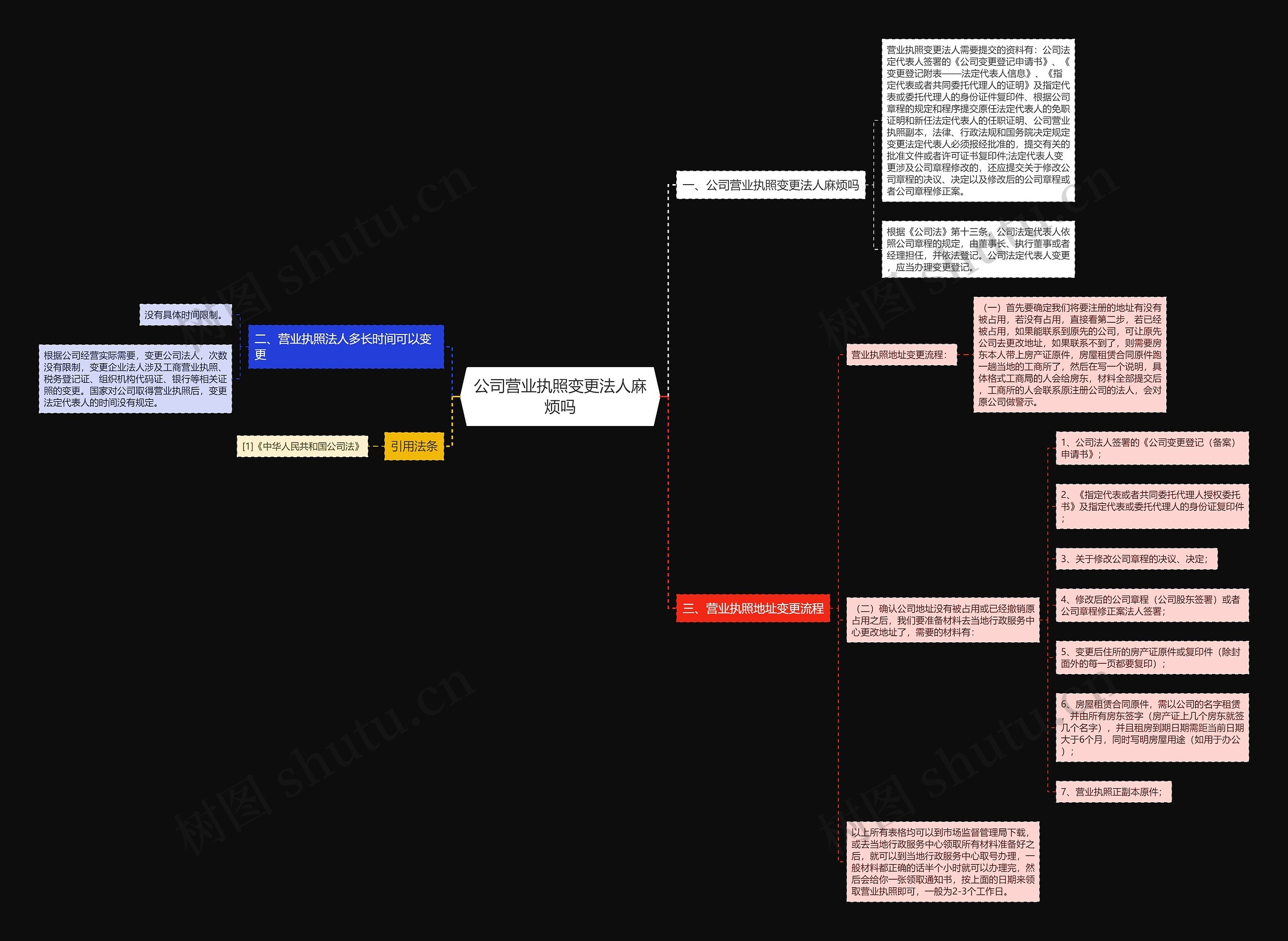 公司营业执照变更法人麻烦吗思维导图