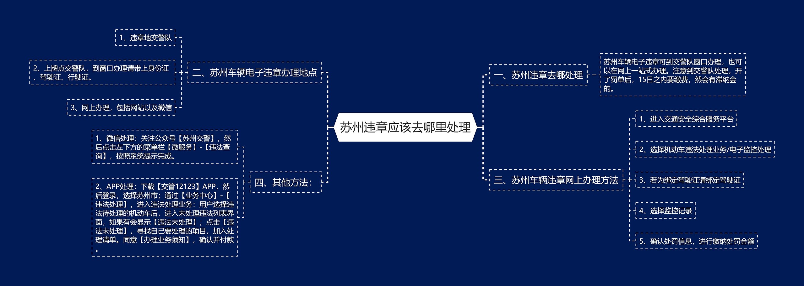 苏州违章应该去哪里处理