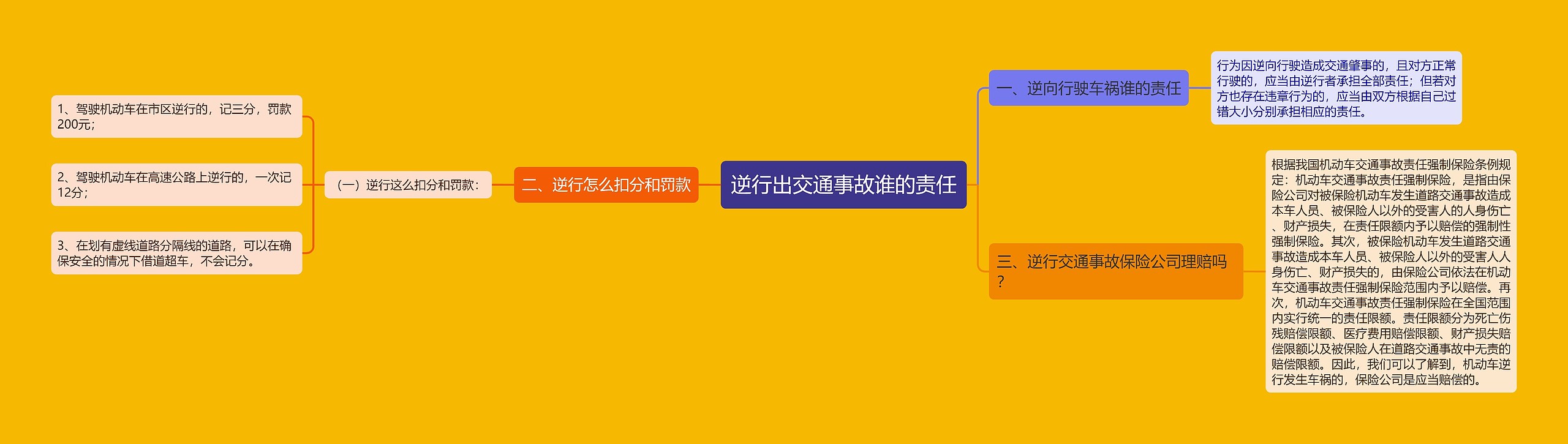 逆行出交通事故谁的责任