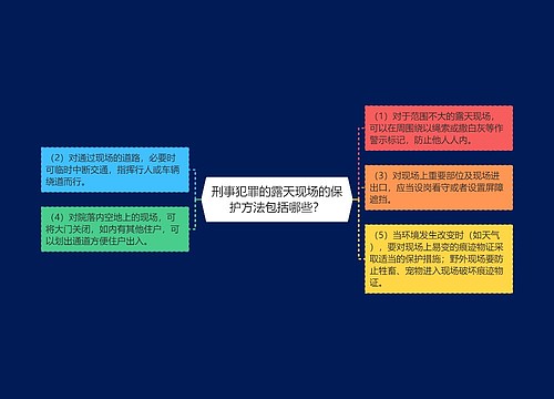 刑事犯罪的露天现场的保护方法包括哪些？