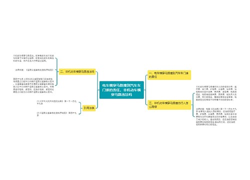 电车横穿马路撞到汽车车门谁的责任，非机动车横穿马路违法吗