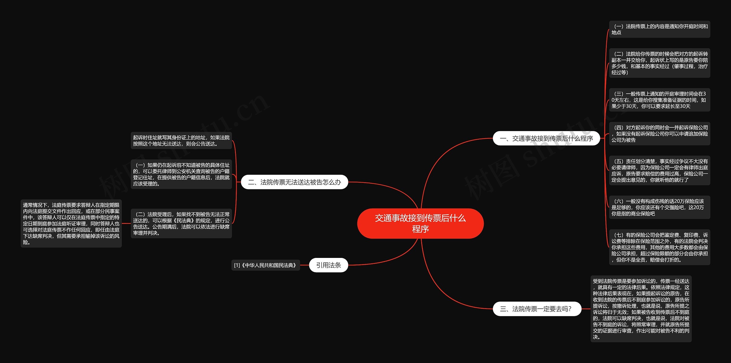 交通事故接到传票后什么程序思维导图