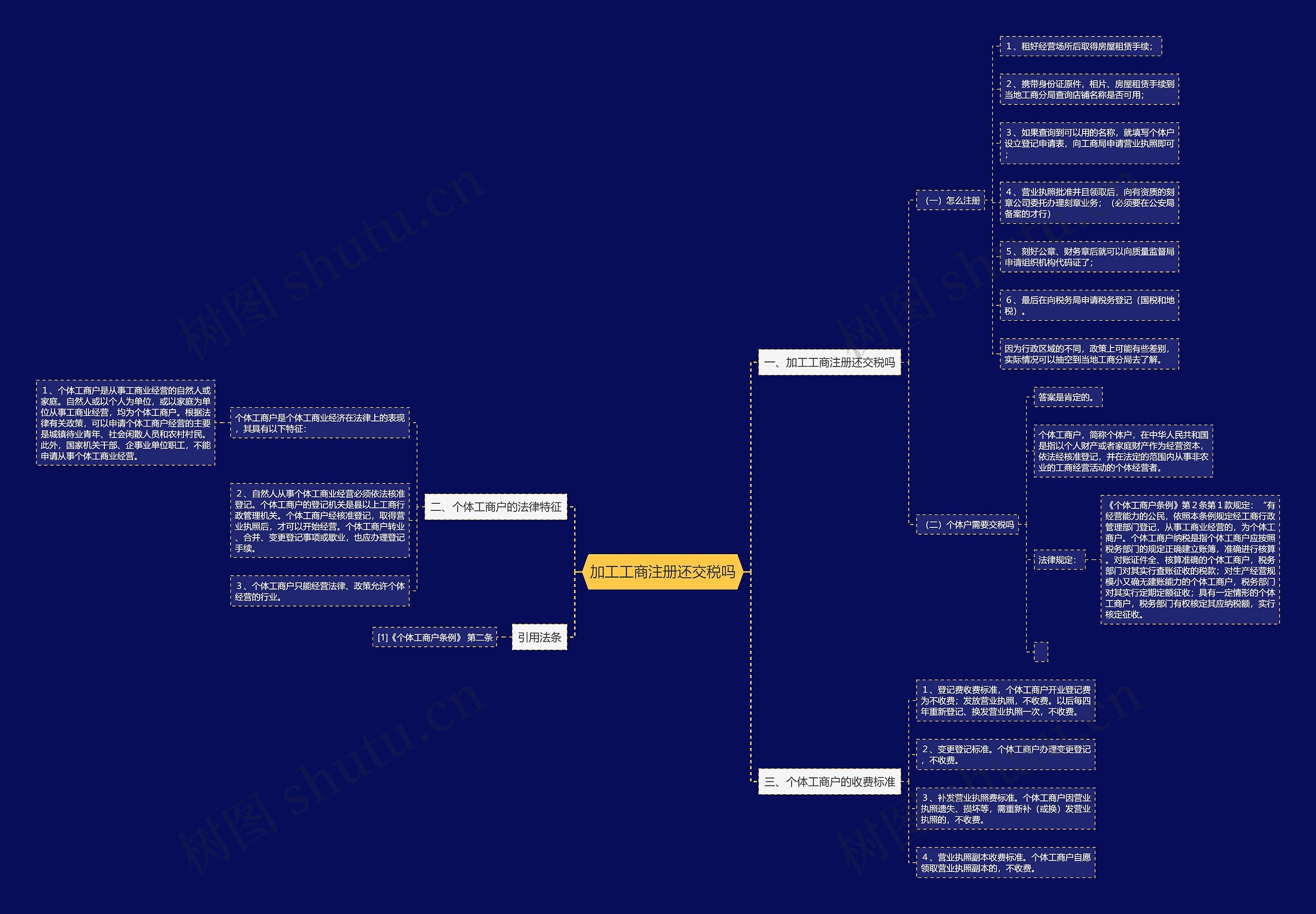 加工工商注册还交税吗