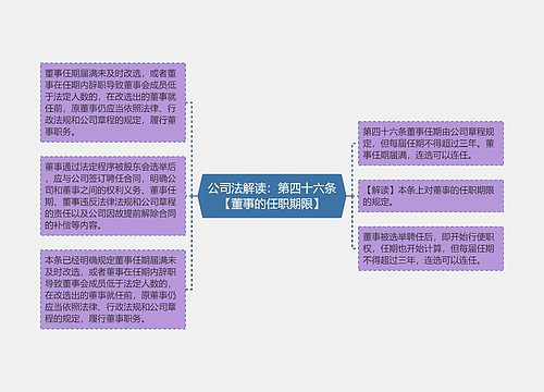 公司法解读：第四十六条【董事的任职期限】