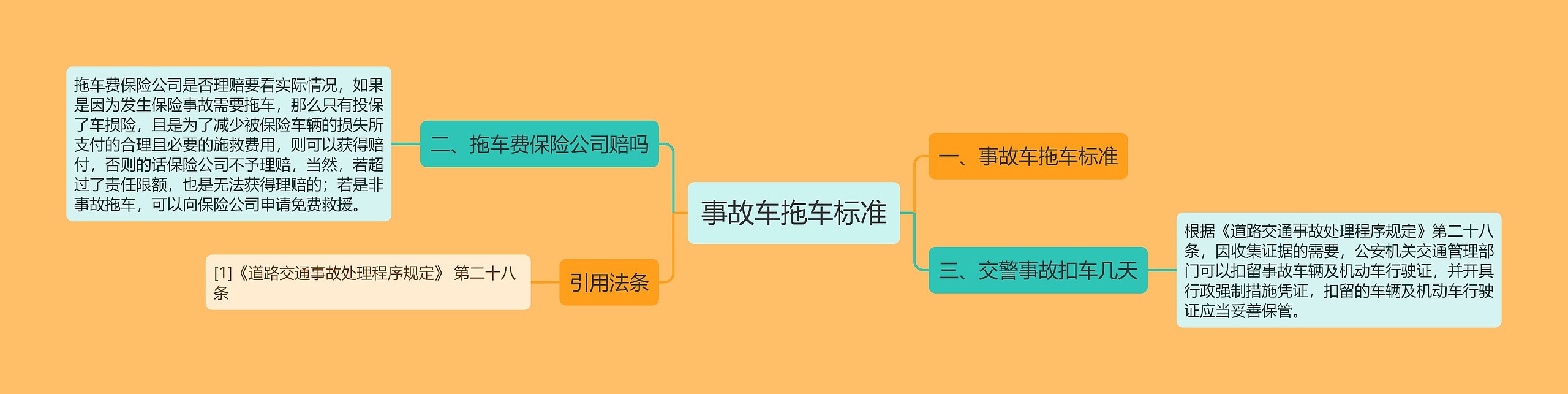 事故车拖车标准 事故车拖车标准