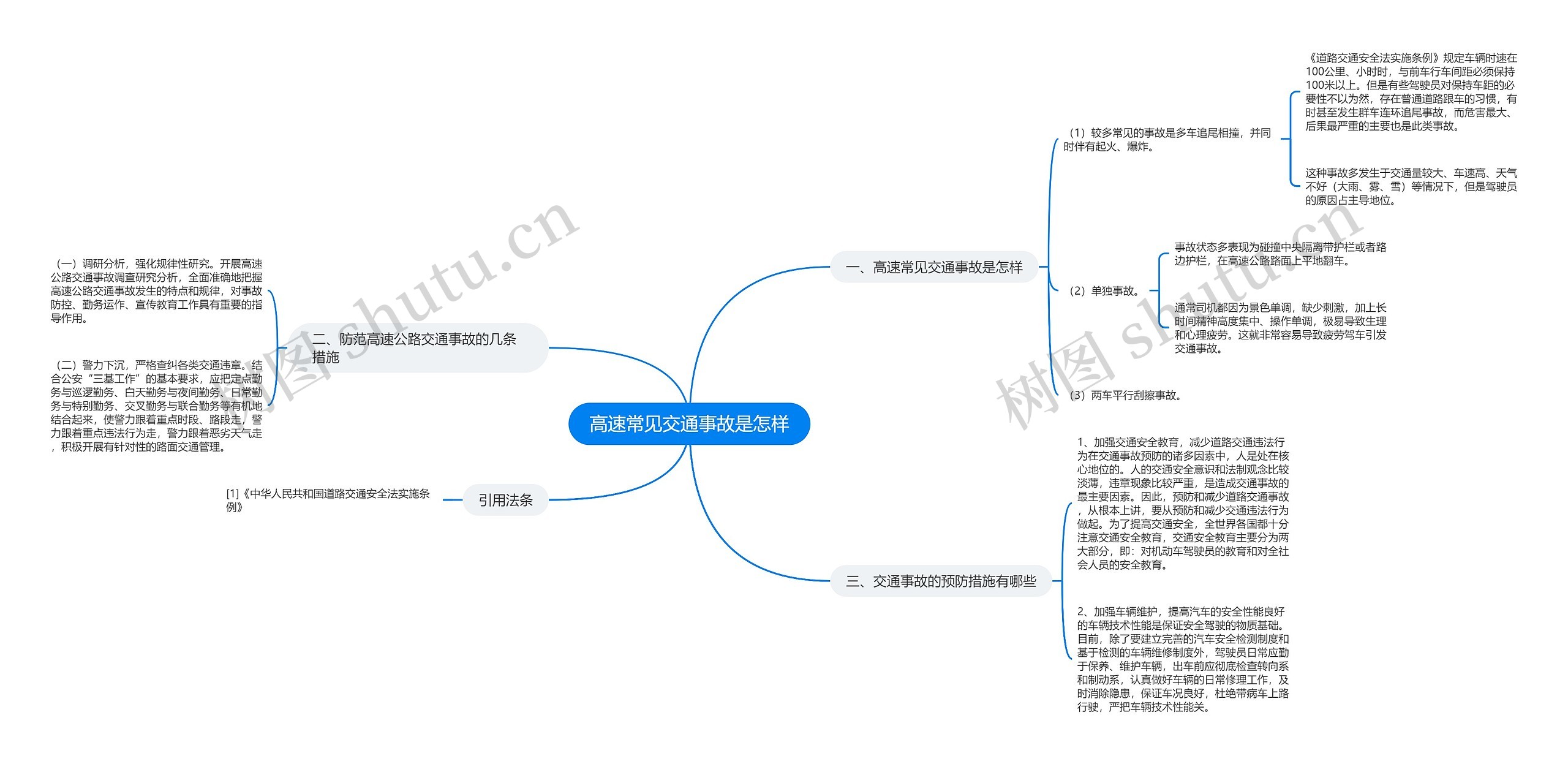 高速常见交通事故是怎样思维导图