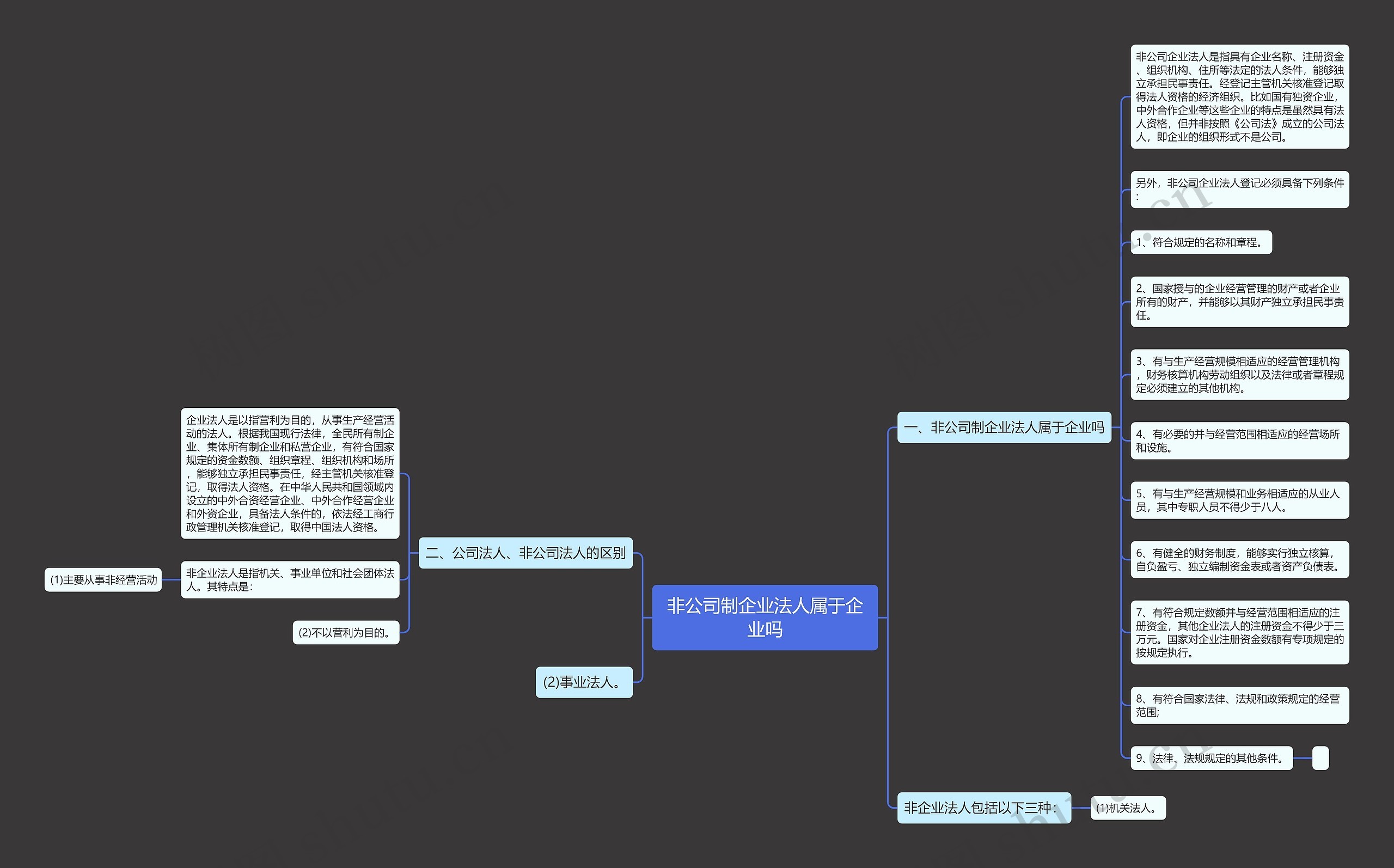 非公司制企业法人属于企业吗思维导图