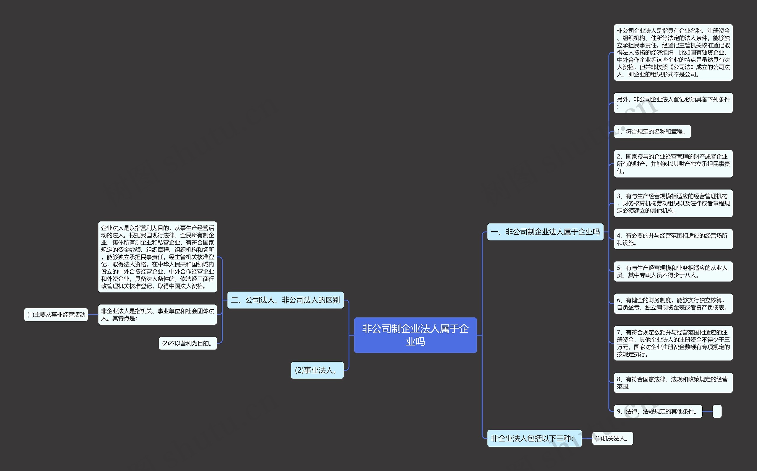 非公司制企业法人属于企业吗 非公司制企业法人属于企业吗