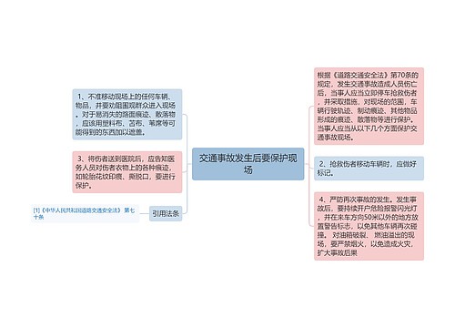 交通事故发生后要保护现场