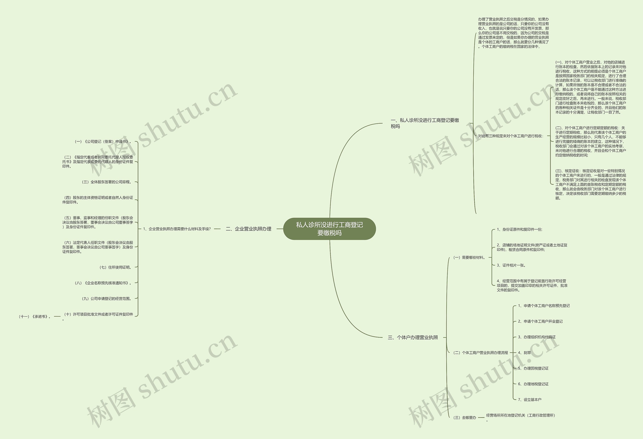 私人诊所没进行工商登记要缴税吗 私人诊所没进行工商登记要缴税吗