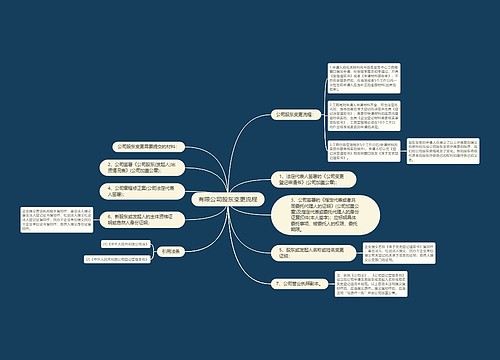 有限公司股东变更流程