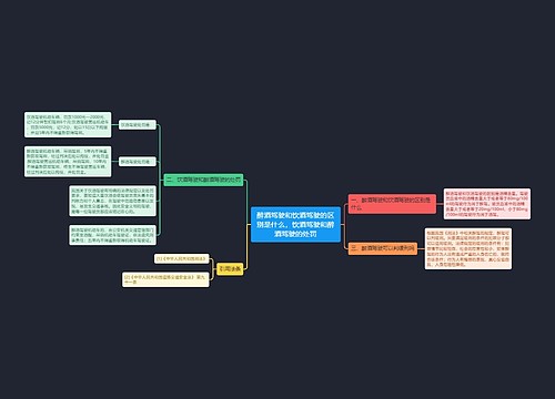 醉酒驾驶和饮酒驾驶的区别是什么,饮酒驾驶和醉酒驾驶的处罚 醉酒驾驶和饮酒驾驶的区别是什么,饮酒驾驶和醉酒驾驶的处罚