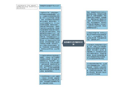 债券融资与信贷融资的区别