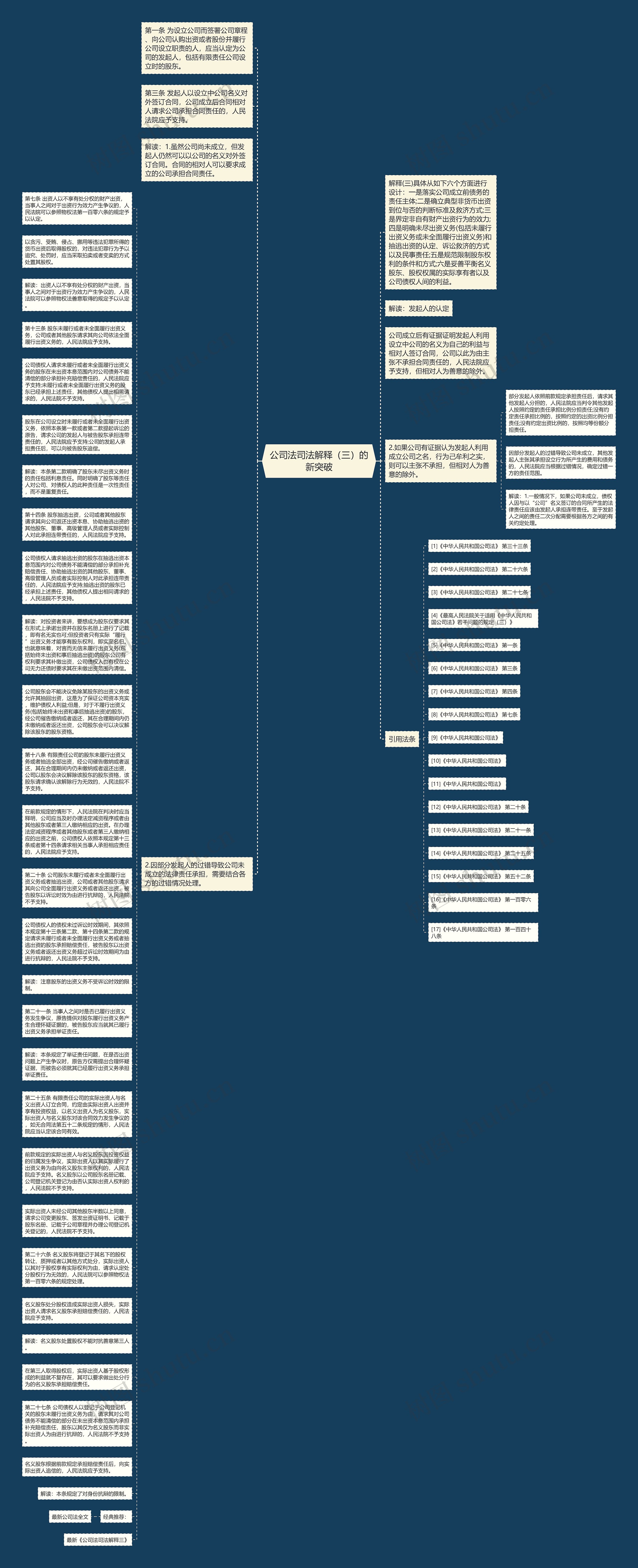 公司法司法解释（三）的新突破思维导图