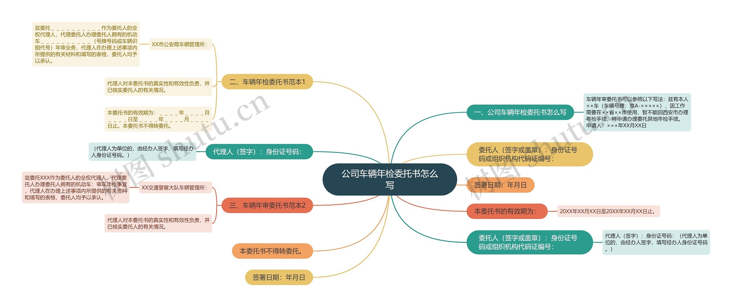 公司车辆年检委托书怎么写