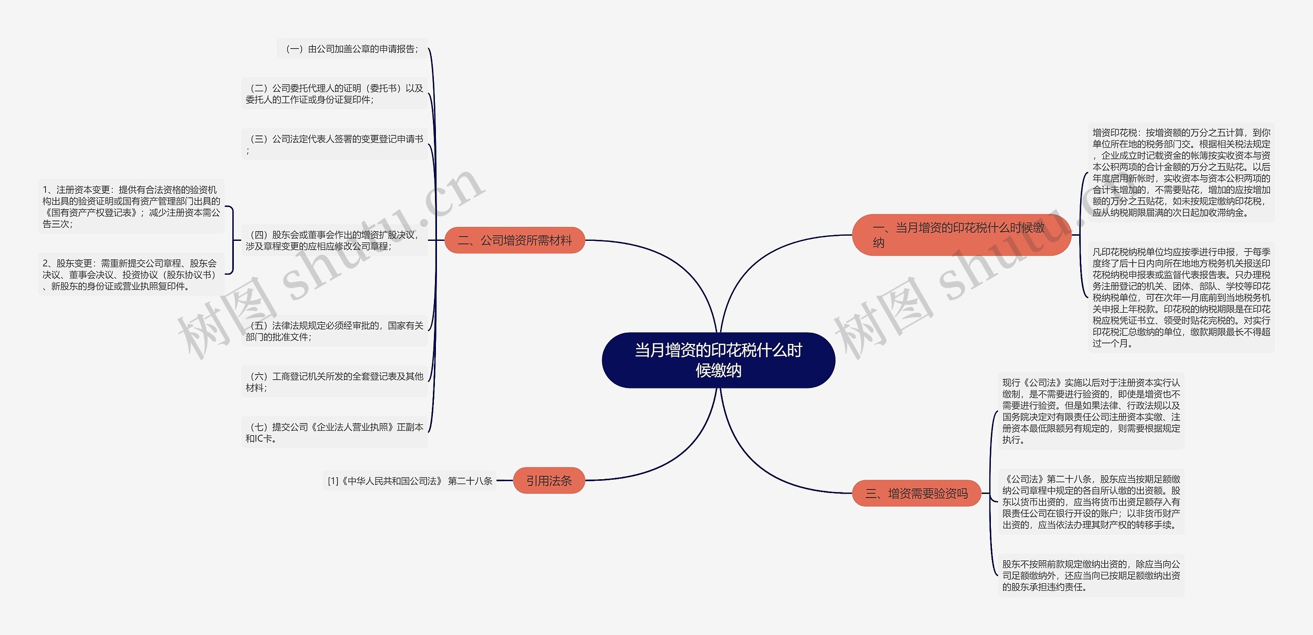 当月增资的印花税什么时候缴纳思维导图