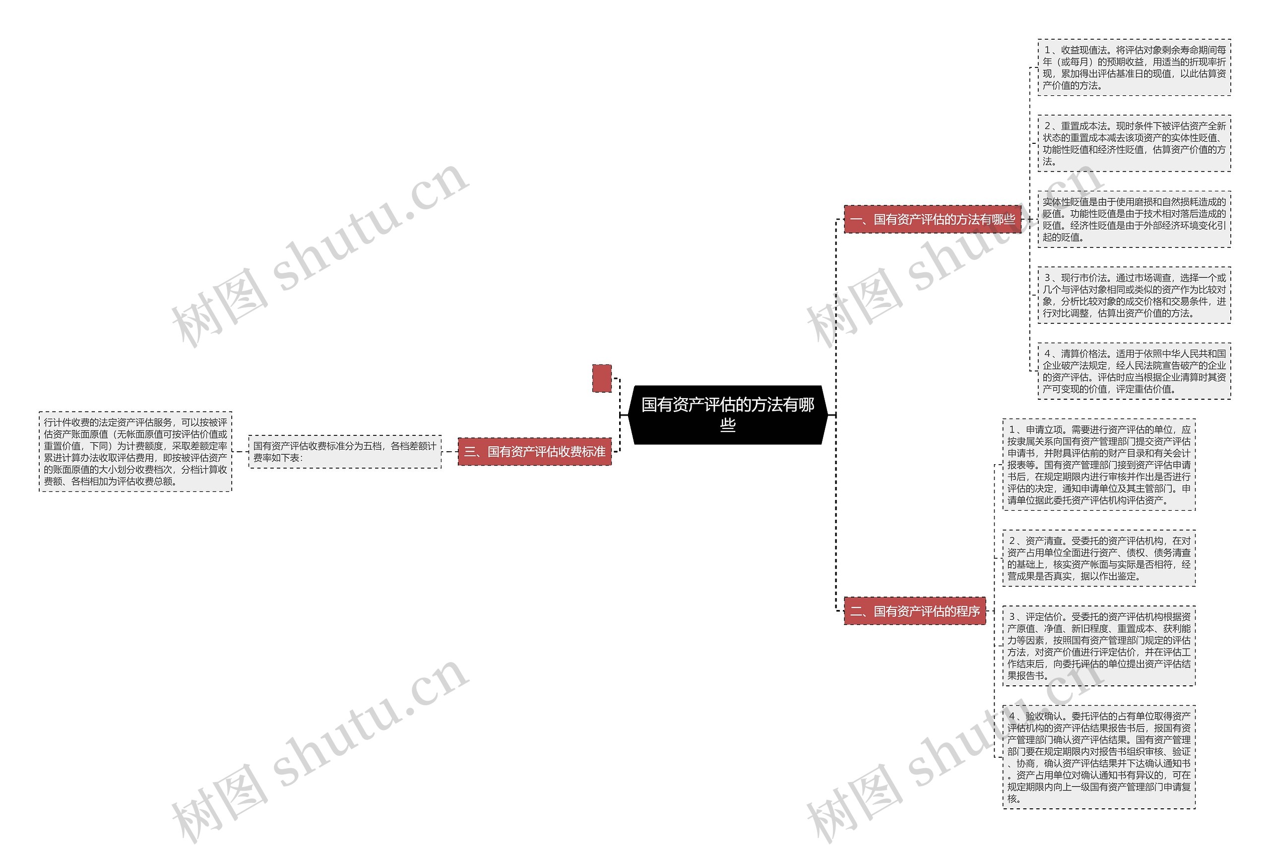 国有资产评估的方法有哪些 国有资产评估的方法有哪些