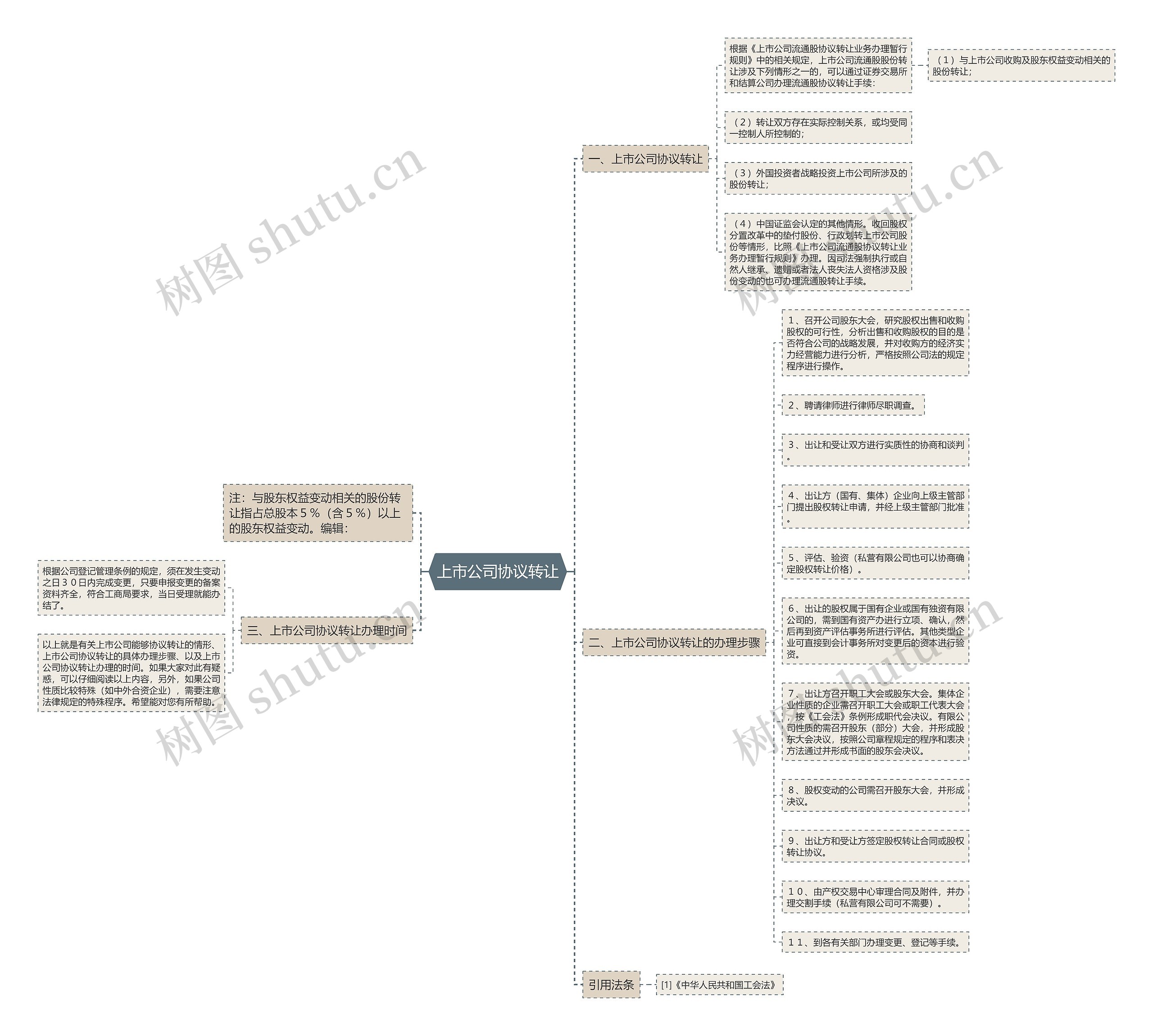 上市公司协议转让 上市公司协议转让