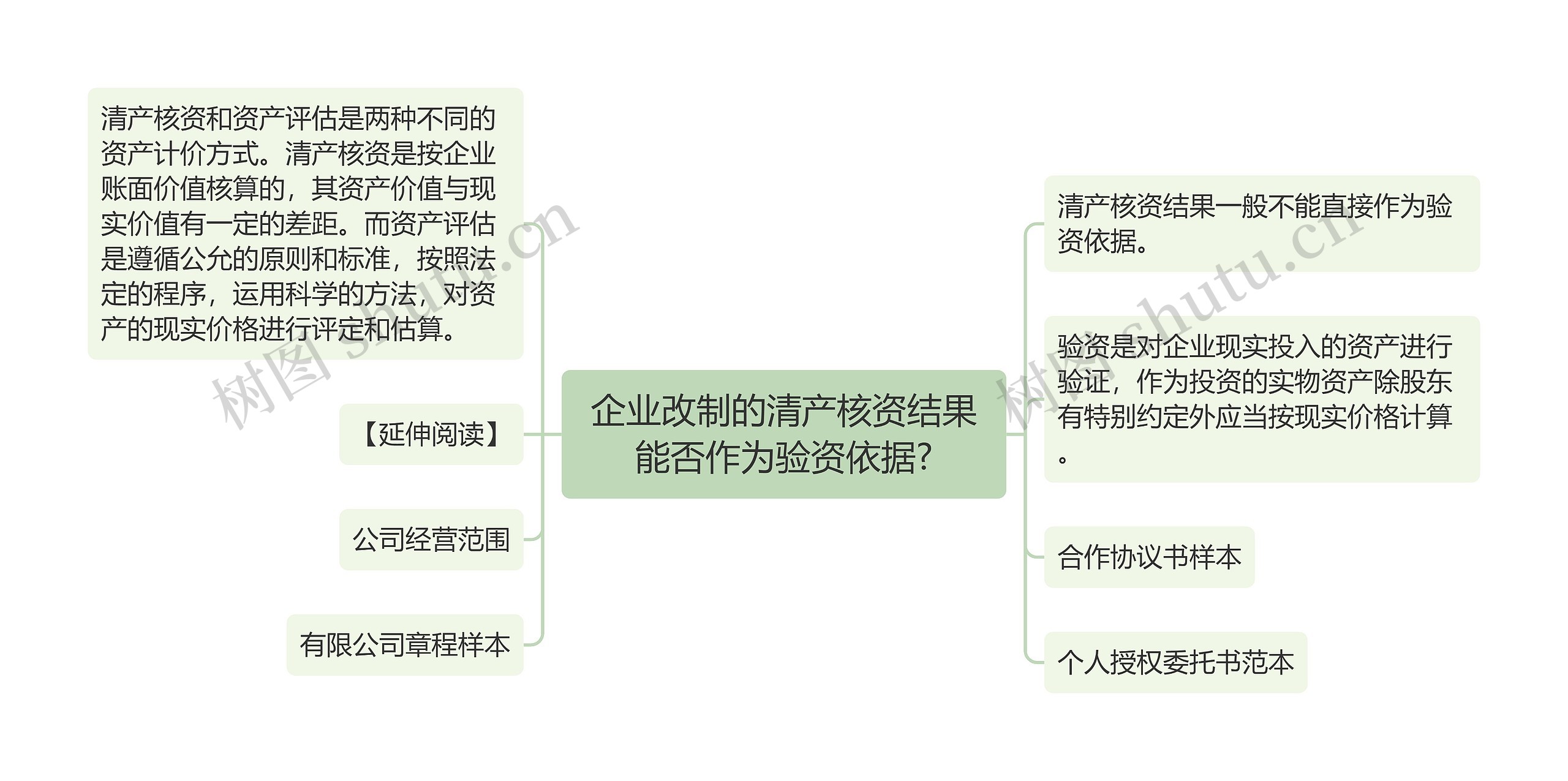 企业改制的清产核资结果能否作为验资依据?