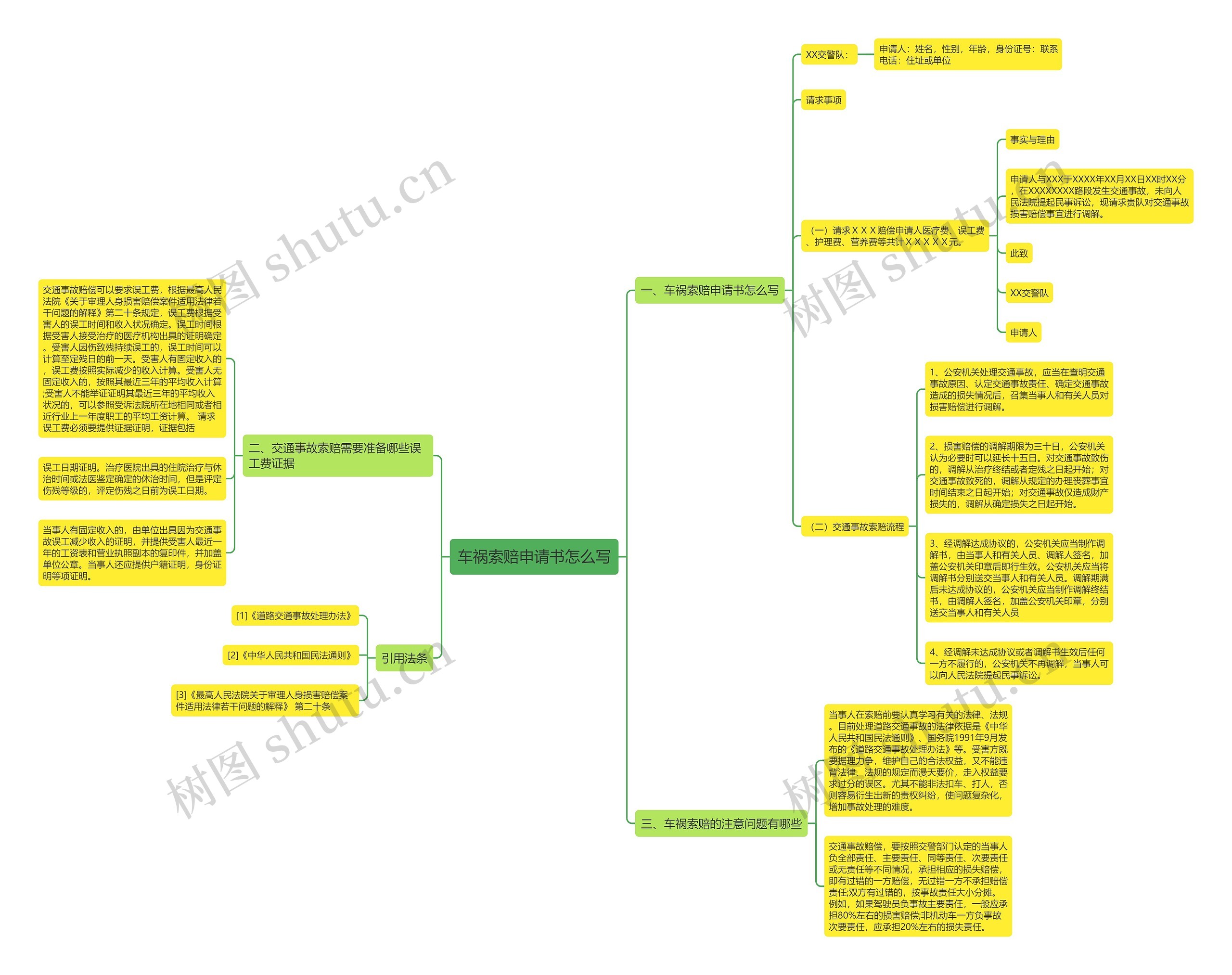 车祸索赔申请书怎么写思维导图