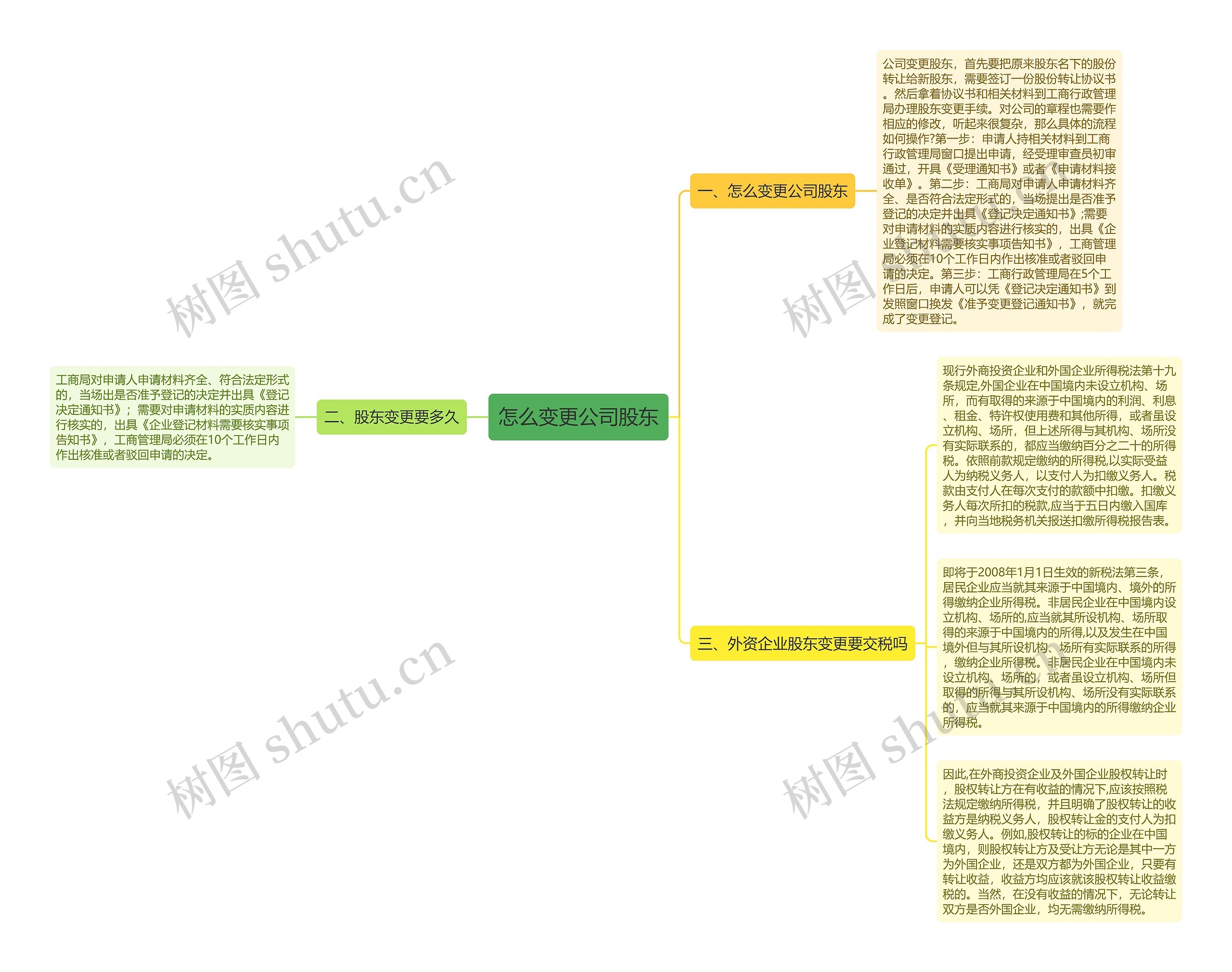 怎么变更公司股东