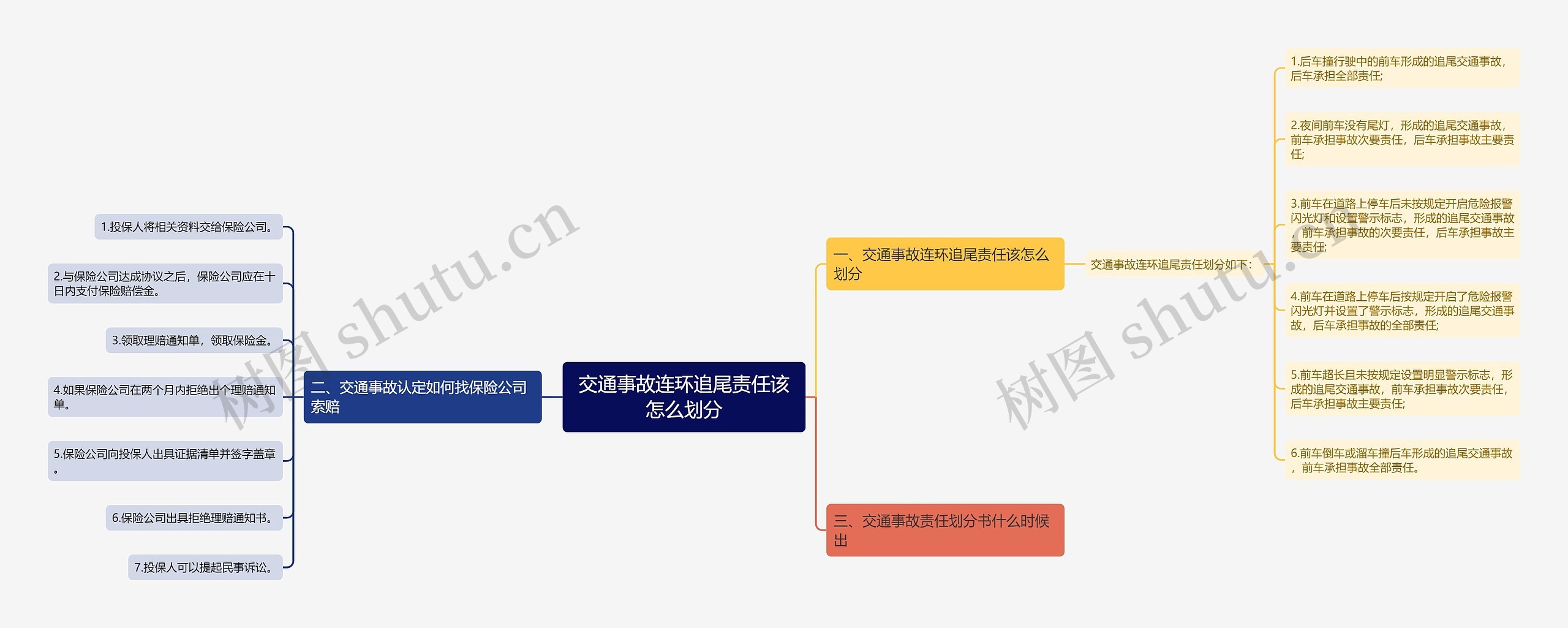 交通事故连环追尾责任该怎么划分