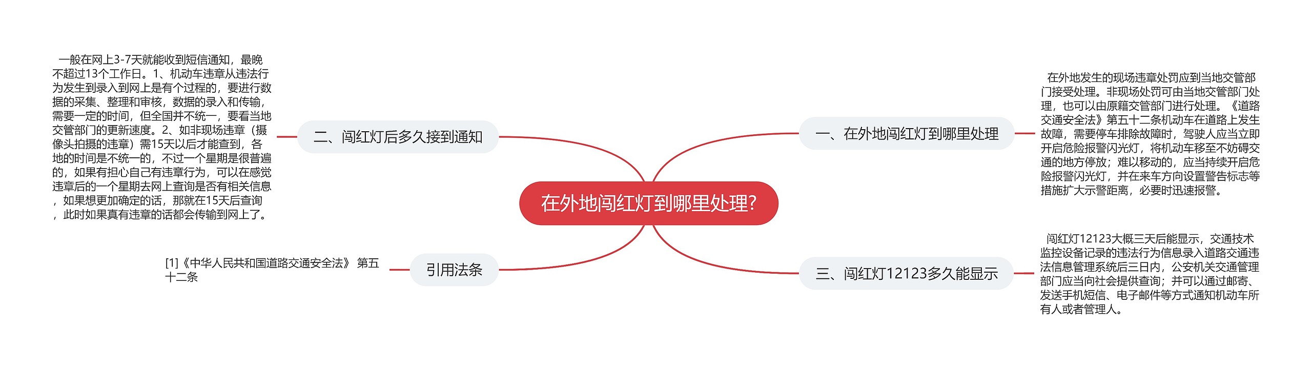 在外地闯红灯到哪里处理? 在外地闯红灯到哪里处理?