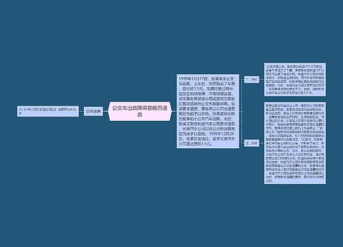 公交车出故障乘客能否退票