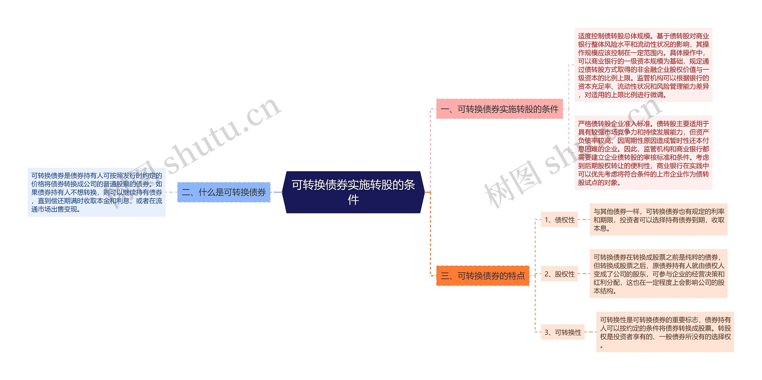 可转换债券实施转股的条件 可转换债券实施转股的条件