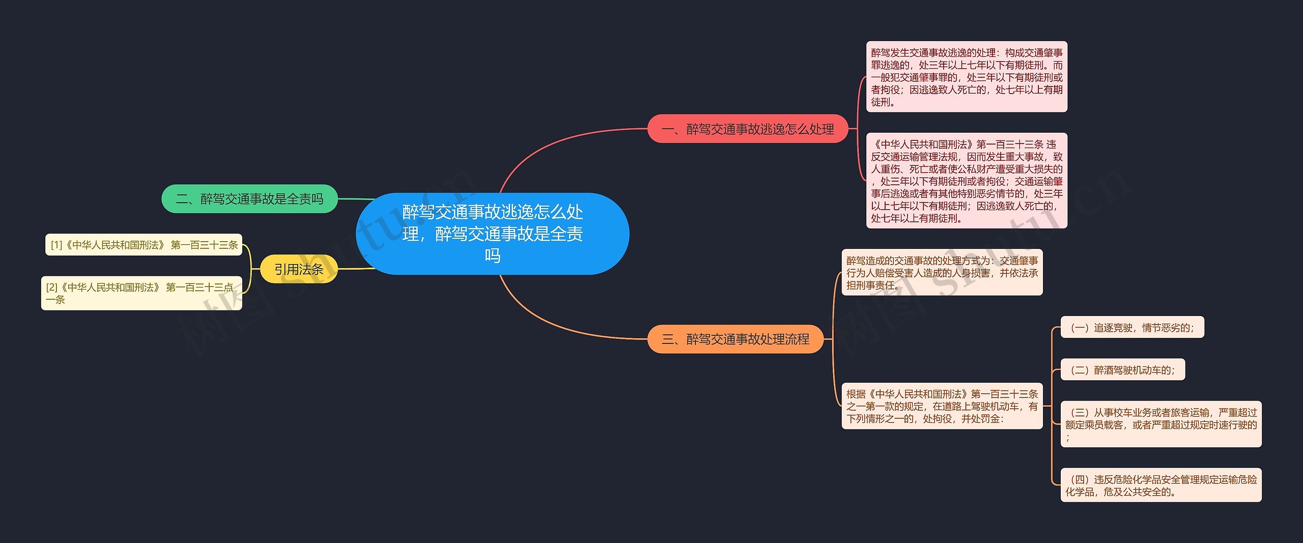 醉驾交通事故逃逸怎么处理，醉驾交通事故是全责吗