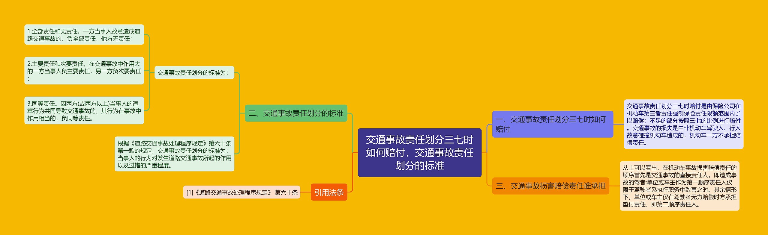 交通事故责任划分三七时如何赔付，交通事故责任划分的标准