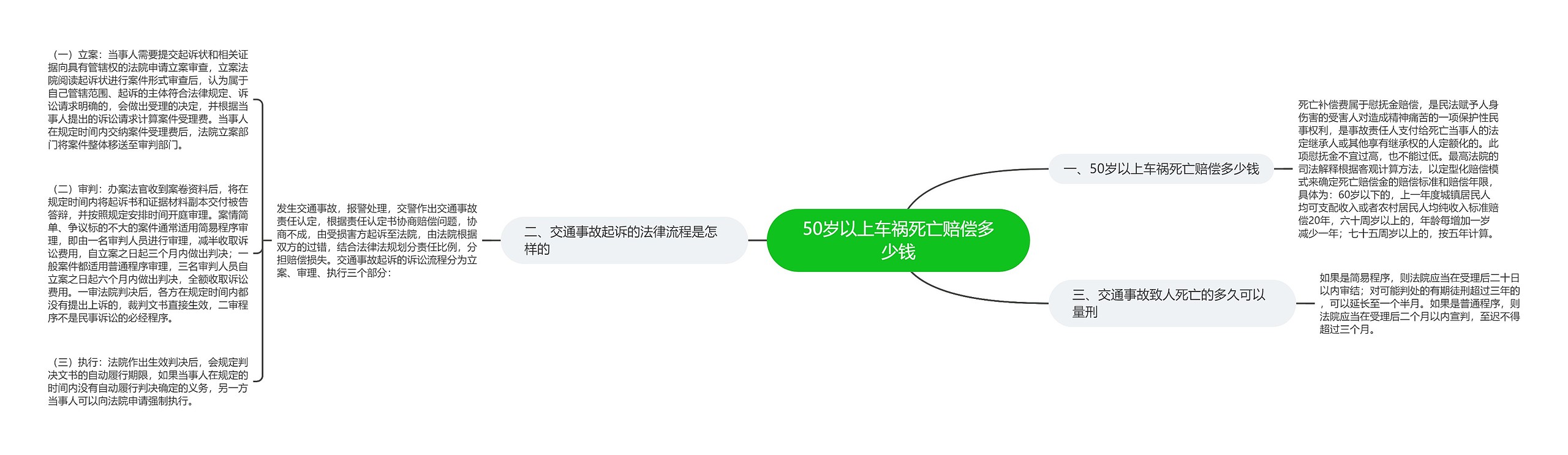 50岁以上车祸死亡赔偿多少钱 50岁以上车祸死亡赔偿多少钱