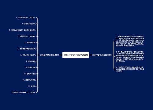 股东变更流程是怎样的