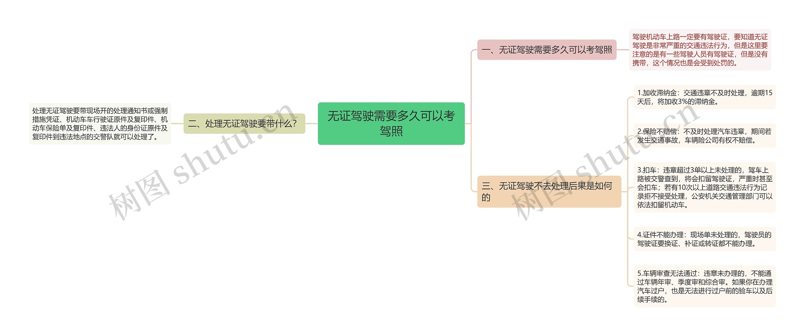 无证驾驶需要多久可以考驾照思维导图