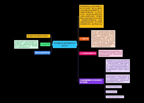 股权融资与债权融资的利弊区别