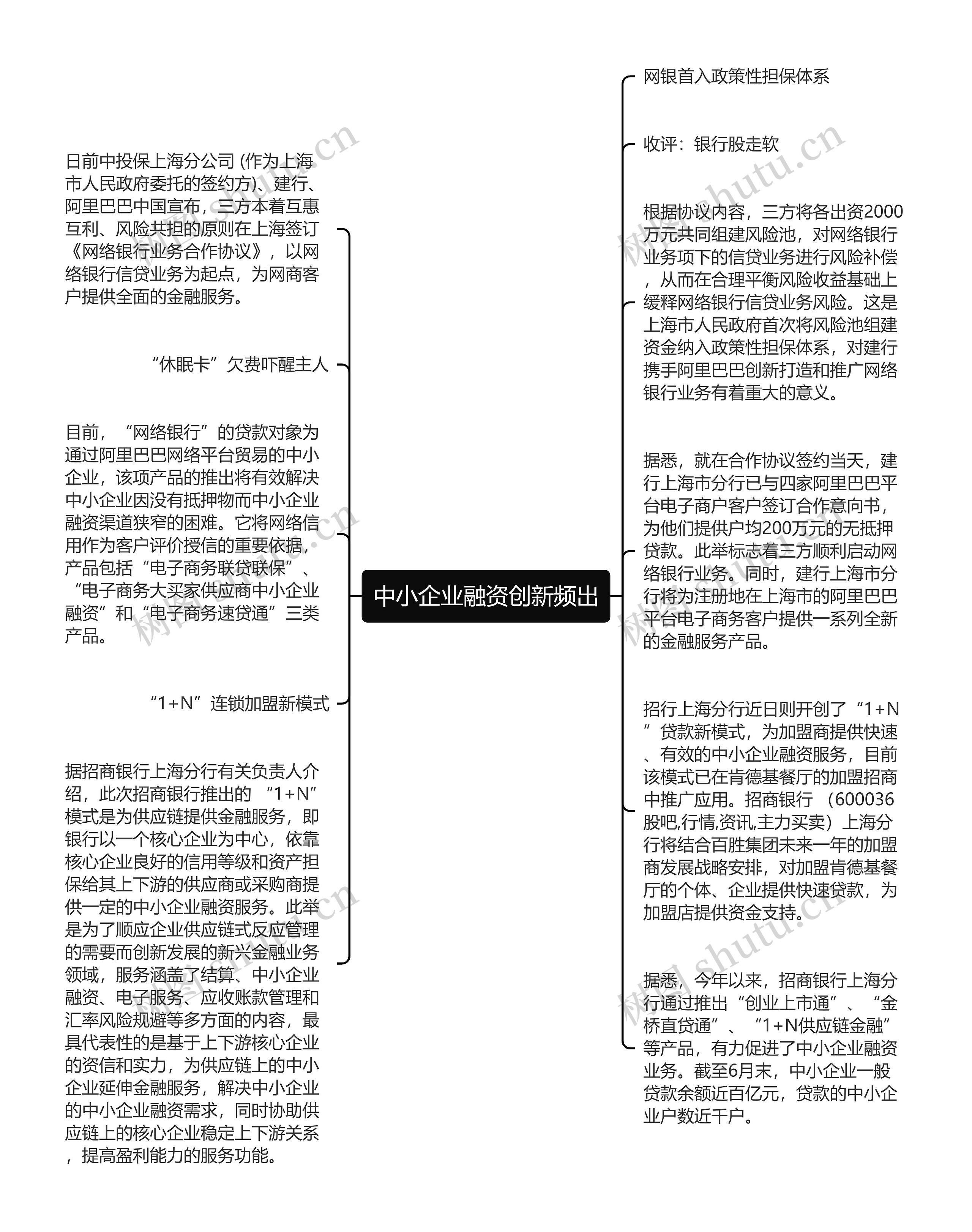 中小企业融资创新频出