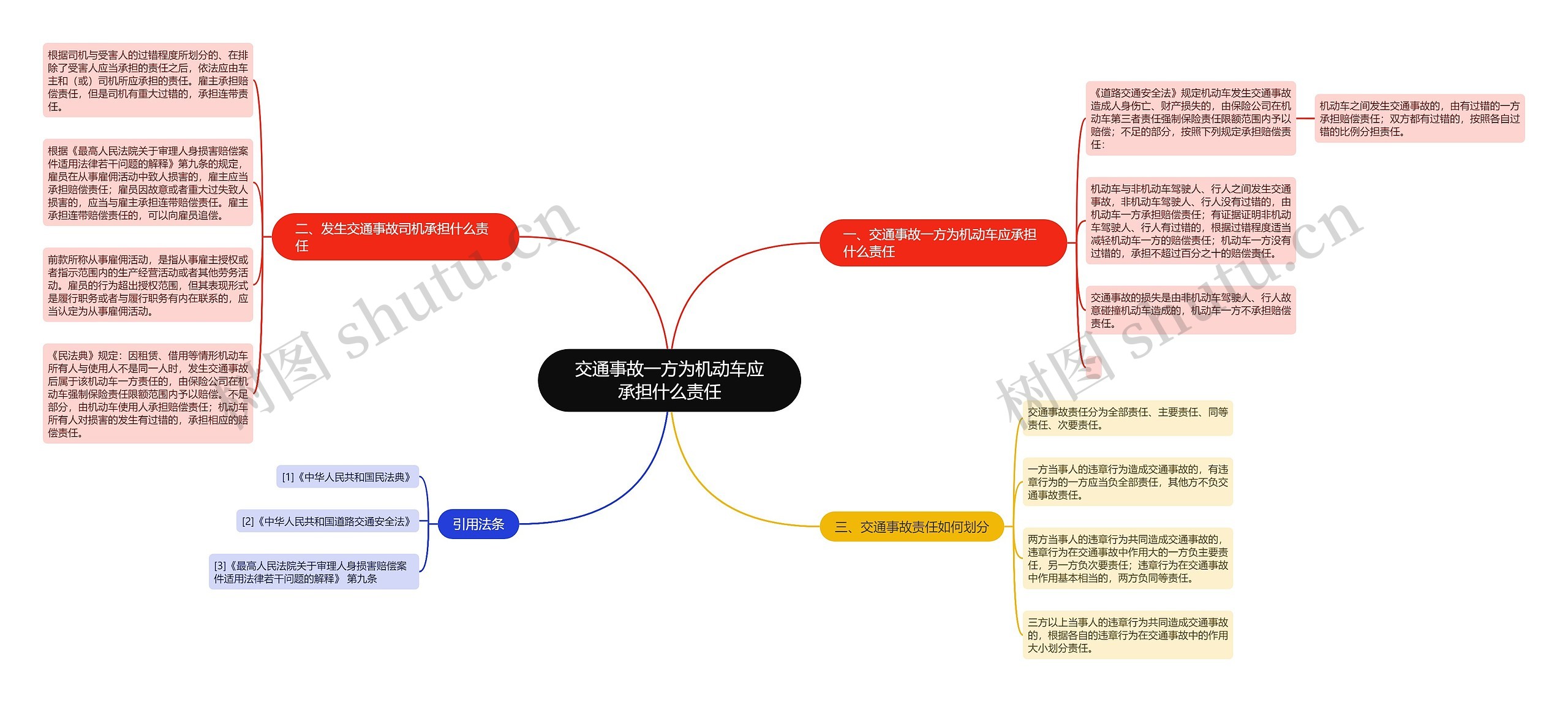 交通事故一方为机动车应承担什么责任