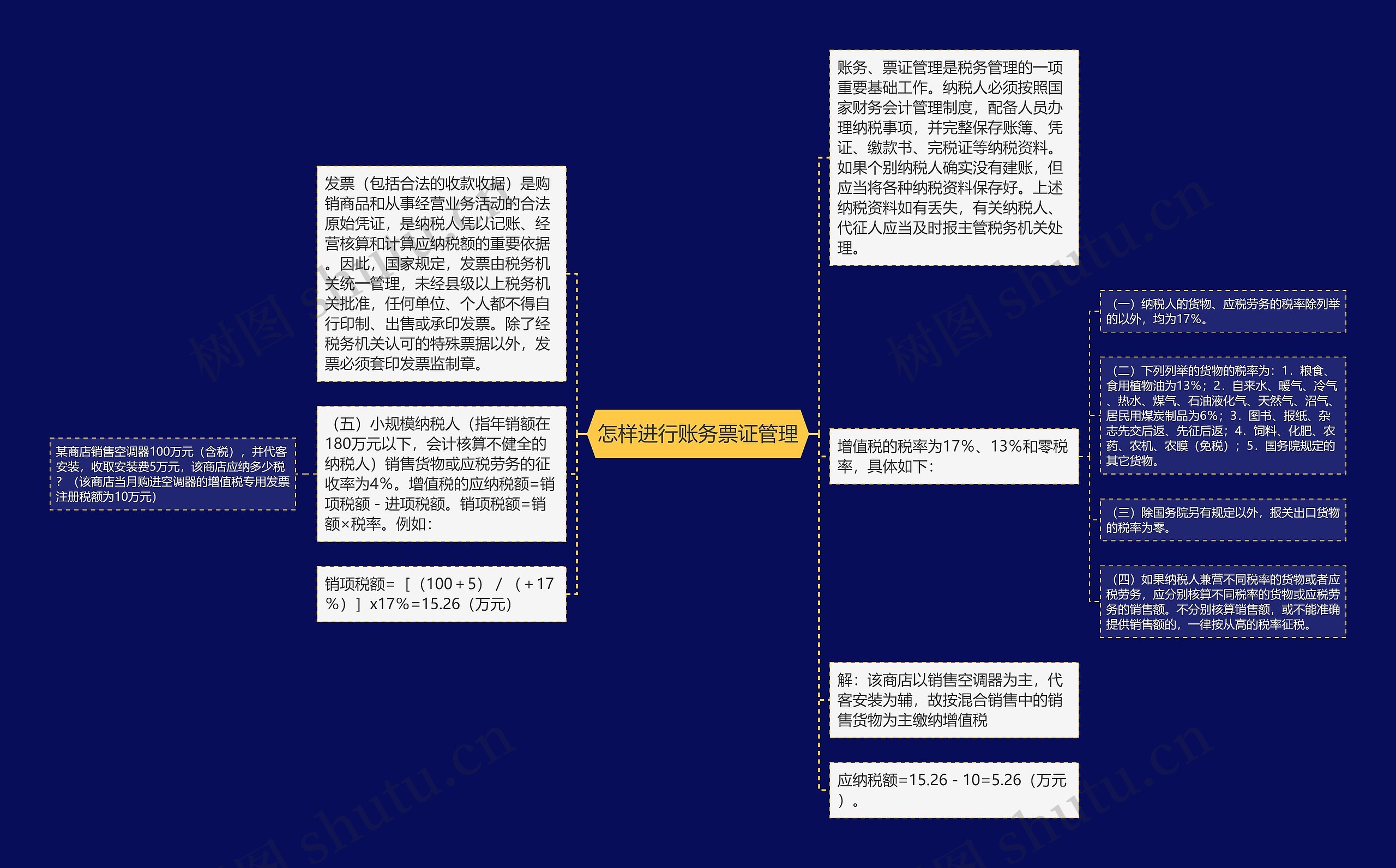 怎样进行账务票证管理