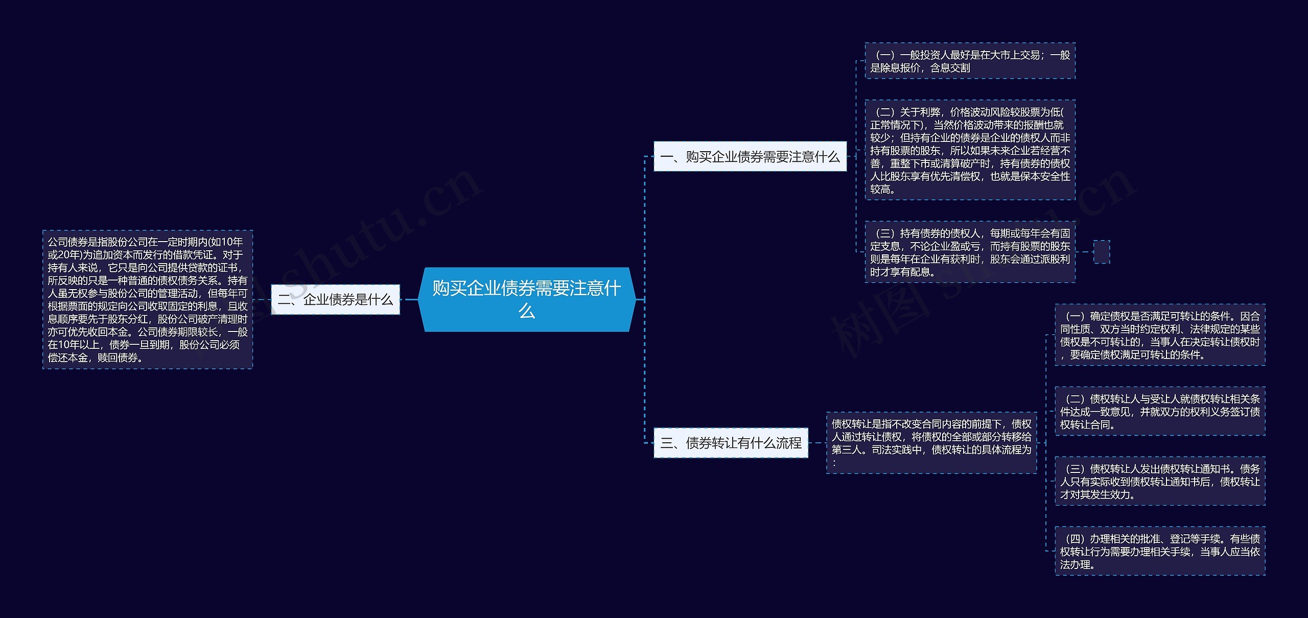 购买企业债券需要注意什么思维导图